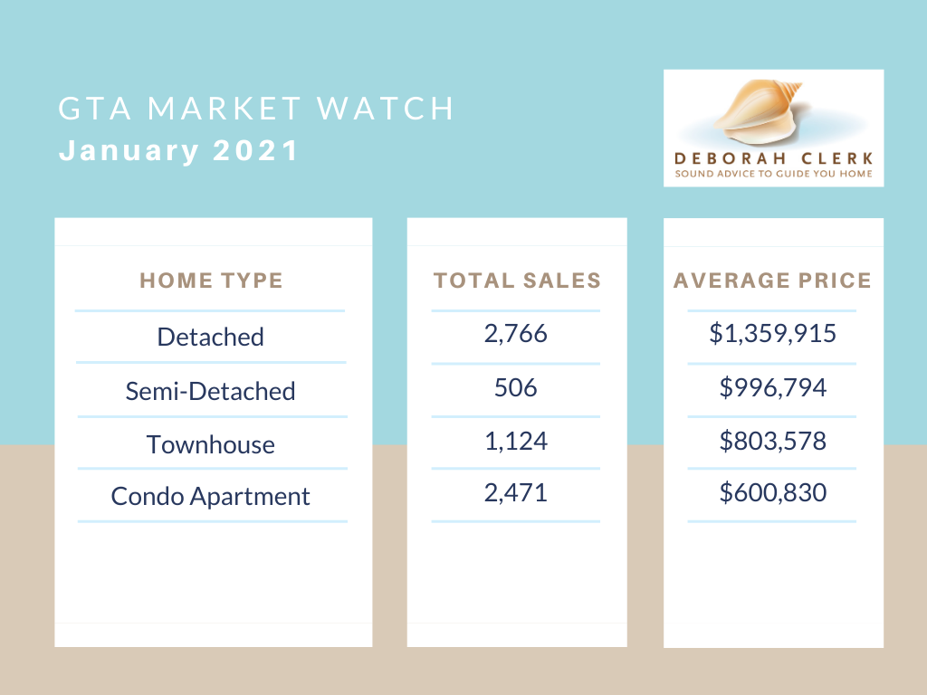 gta market watch january 2021